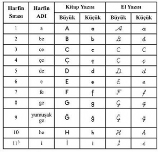 Latin harfleri resmi işlemlerde yürürlüğe girdi.